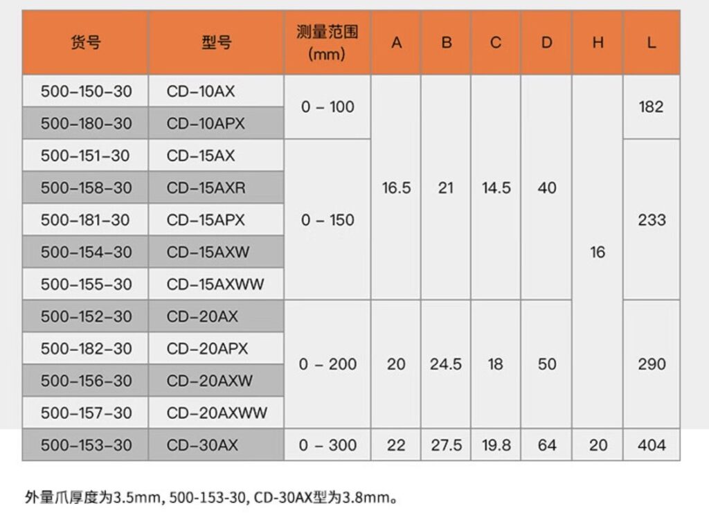 Mitutoyo 500-152-30 Digital Caliper thumbnail