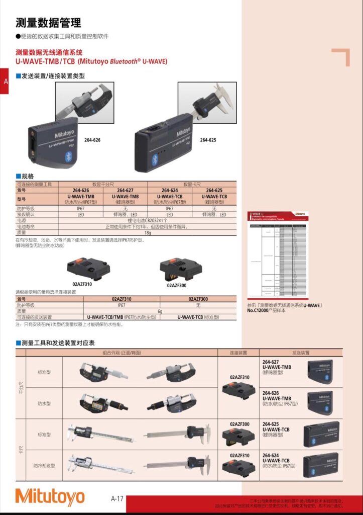 Mitutoyo 293 Digital Micrometer