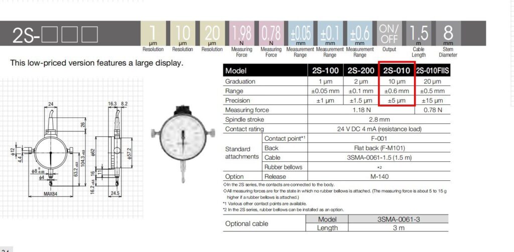 2S-100 Digital Indicator