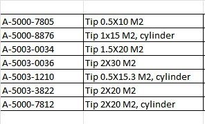 Renishaw A-5000-7805 Stylus