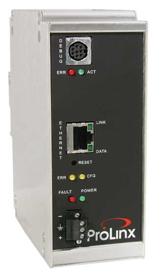 ProLinx 5201-MNET-ASCII Module